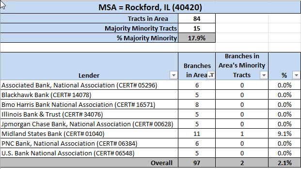 Bank Branch location map in Rockford MSA
