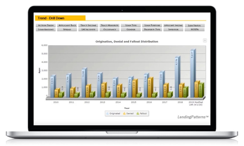 bar graph shown on computer display 
