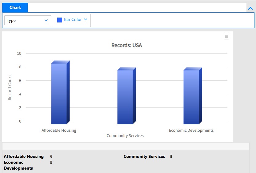 cra check bar graph